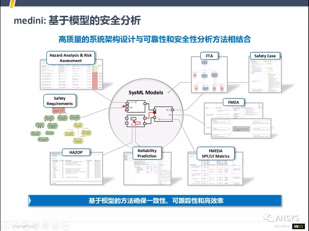 ansys瞬态热仿真网格数量有限制